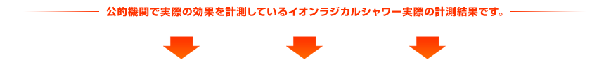 公的機関で実際の効果を計測しているイオンラジカルシャワー実際の計測結果です。